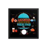 7_300 - Laughter is brightest in the place where food is - Framed poster